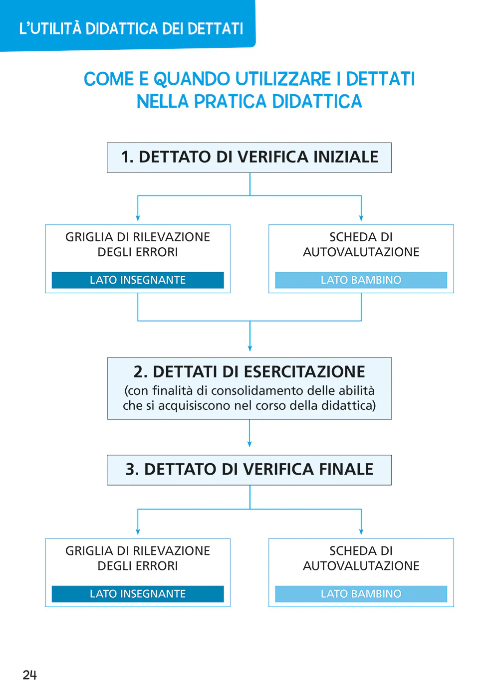 Immagine prodotto 3